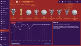 Galatasaray A.Ş._ Geçmiş Genel Bakış.webp