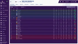 İngiltere Premier Lig_ Genel Bakış Turlar.webp