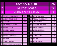 1.PUAN DURUMU .webp