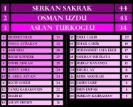 3.PUAN DURUMU.webp