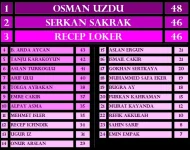 4.PUAN DURUMU.webp