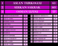 5.PUAN DURUMU.webp