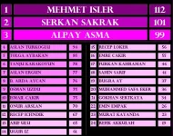 SON OY ÖNCESİ PUAN DURUMU.webp