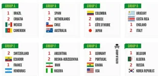 120613-Soccer-World-Cup-Draw-PI-AA_20131206124141367_660_320.webp