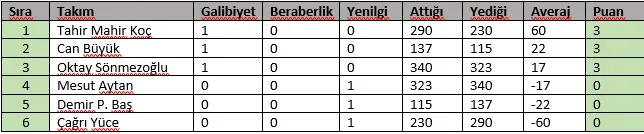 Puan Durumu.webp