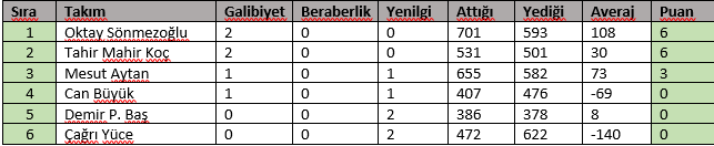 Puan Durumu H2.png