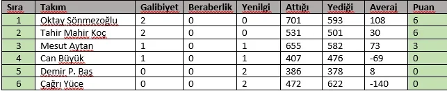 Puan Durumu H2.webp