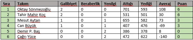 Puan Durumu H2.webp