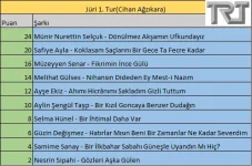 Jüri 1.Tur.webp