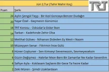 Jüri 2.Tur.webp