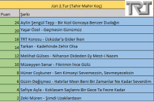 Jüri 2.Tur.png