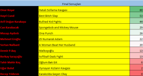 Final Sonuçları.png