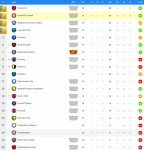 screencapture-tr-onlinesoccermanager-com-League-Standings-1590418806001.png