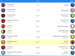 screencapture-tr-onlinesoccermanager-com-League-Results-1590418859959.png