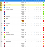 screencapture-tr-onlinesoccermanager-com-League-Standings-1590787571105.png