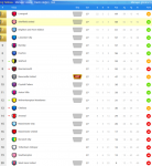 screencapture-tr-onlinesoccermanager-com-League-Standings-1591219645203.png