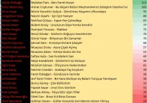Final ilk 3 hariç.webp Final ilk 3 hariç.webp