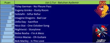 Jüri 2.Tur.webp