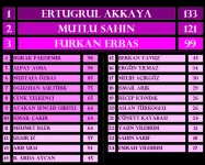 FİNAL TABLOSU.webp