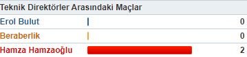 erol-bulut-hamza-hamzaoğlu-istatistik-1.JPG